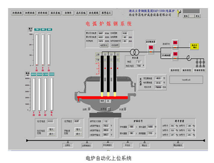 电炉自动化上位系统