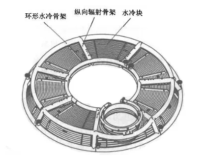 矿热炉厂家介绍如何通过改造矿热炉水冷炉盖结构提升效率