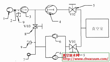 电弧炉真空示意图