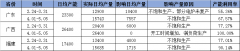 4月华南地区电弧炉钢厂产能利用率环比上升16.58%－电弧炉厂家