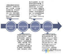 电弧炉设备厂家介绍国内电弧炉技术发展历程