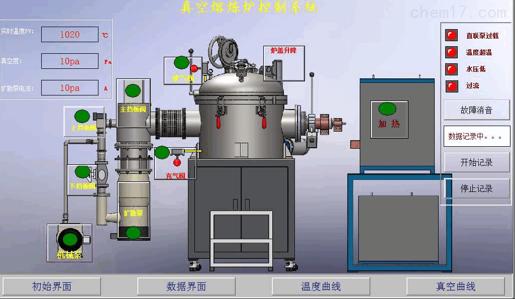 华昌电弧炉厂家:真空电阻炉主要有六个部分
