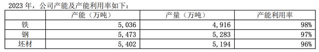 行业下行宝钢股份去年业绩基本持平：钢市供大于求局面难有根本性改善